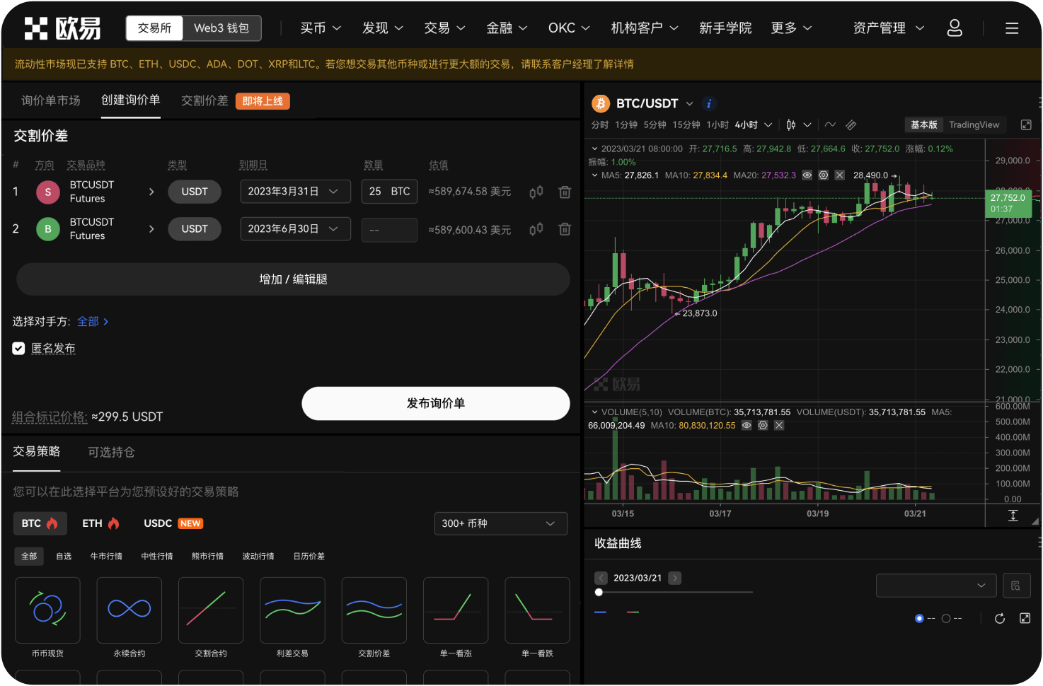 比特币K线图的主导地位变化有何影响
